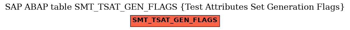 E-R Diagram for table SMT_TSAT_GEN_FLAGS (Test Attributes Set Generation Flags)