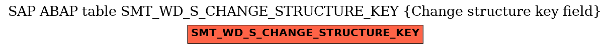 E-R Diagram for table SMT_WD_S_CHANGE_STRUCTURE_KEY (Change structure key field)