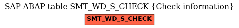 E-R Diagram for table SMT_WD_S_CHECK (Check information)