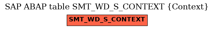 E-R Diagram for table SMT_WD_S_CONTEXT (Context)