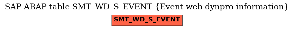 E-R Diagram for table SMT_WD_S_EVENT (Event web dynpro information)