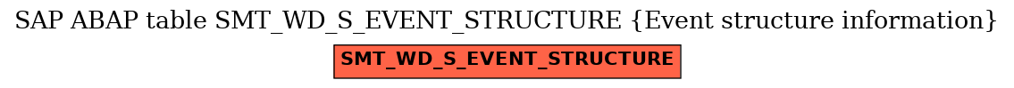 E-R Diagram for table SMT_WD_S_EVENT_STRUCTURE (Event structure information)