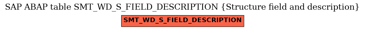 E-R Diagram for table SMT_WD_S_FIELD_DESCRIPTION (Structure field and description)