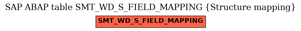 E-R Diagram for table SMT_WD_S_FIELD_MAPPING (Structure mapping)