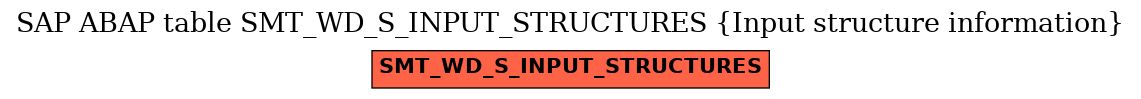 E-R Diagram for table SMT_WD_S_INPUT_STRUCTURES (Input structure information)