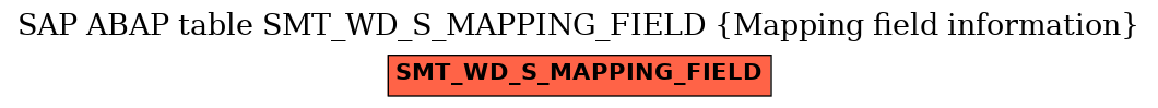 E-R Diagram for table SMT_WD_S_MAPPING_FIELD (Mapping field information)