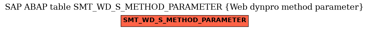 E-R Diagram for table SMT_WD_S_METHOD_PARAMETER (Web dynpro method parameter)
