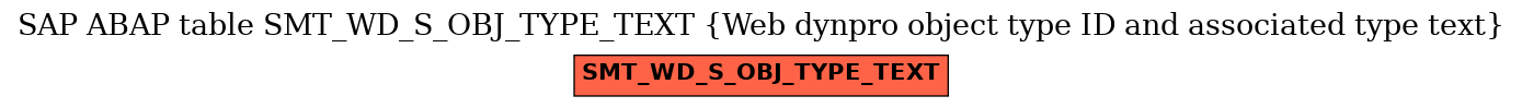 E-R Diagram for table SMT_WD_S_OBJ_TYPE_TEXT (Web dynpro object type ID and associated type text)