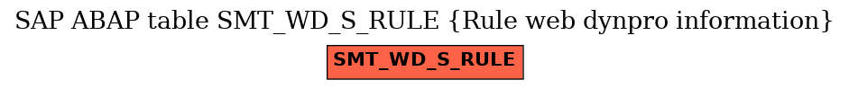 E-R Diagram for table SMT_WD_S_RULE (Rule web dynpro information)