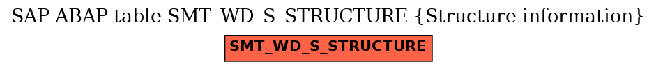 E-R Diagram for table SMT_WD_S_STRUCTURE (Structure information)