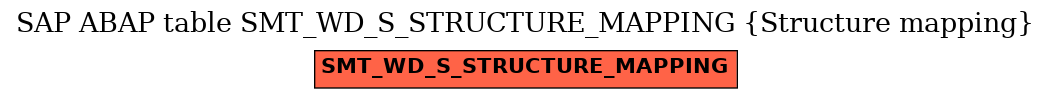 E-R Diagram for table SMT_WD_S_STRUCTURE_MAPPING (Structure mapping)