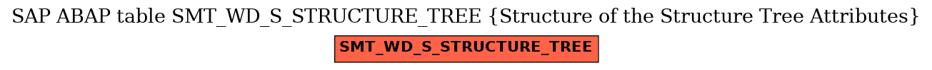 E-R Diagram for table SMT_WD_S_STRUCTURE_TREE (Structure of the Structure Tree Attributes)