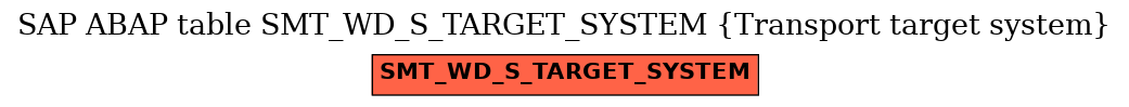 E-R Diagram for table SMT_WD_S_TARGET_SYSTEM (Transport target system)