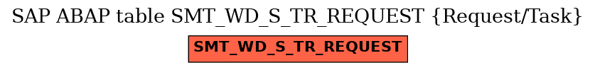 E-R Diagram for table SMT_WD_S_TR_REQUEST (Request/Task)