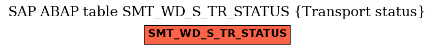 E-R Diagram for table SMT_WD_S_TR_STATUS (Transport status)