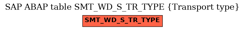 E-R Diagram for table SMT_WD_S_TR_TYPE (Transport type)