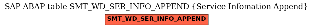 E-R Diagram for table SMT_WD_SER_INFO_APPEND (Service Infomation Append)