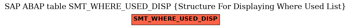 E-R Diagram for table SMT_WHERE_USED_DISP (Structure For Displaying Where Used List)