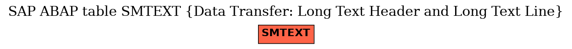 E-R Diagram for table SMTEXT (Data Transfer: Long Text Header and Long Text Line)