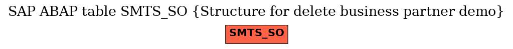 E-R Diagram for table SMTS_SO (Structure for delete business partner demo)