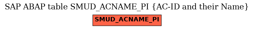 E-R Diagram for table SMUD_ACNAME_PI (AC-ID and their Name)