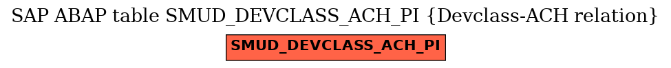 E-R Diagram for table SMUD_DEVCLASS_ACH_PI (Devclass-ACH relation)