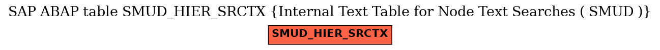 E-R Diagram for table SMUD_HIER_SRCTX (Internal Text Table for Node Text Searches ( SMUD ))