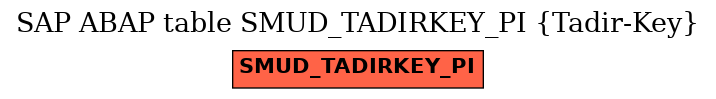 E-R Diagram for table SMUD_TADIRKEY_PI (Tadir-Key)