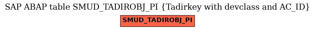 E-R Diagram for table SMUD_TADIROBJ_PI (Tadirkey with devclass and AC_ID)