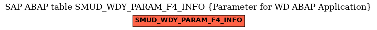 E-R Diagram for table SMUD_WDY_PARAM_F4_INFO (Parameter for WD ABAP Application)