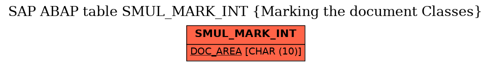 E-R Diagram for table SMUL_MARK_INT (Marking the document Classes)