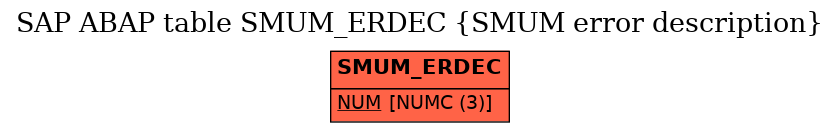 E-R Diagram for table SMUM_ERDEC (SMUM error description)