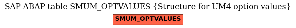 E-R Diagram for table SMUM_OPTVALUES (Structure for UM4 option values)