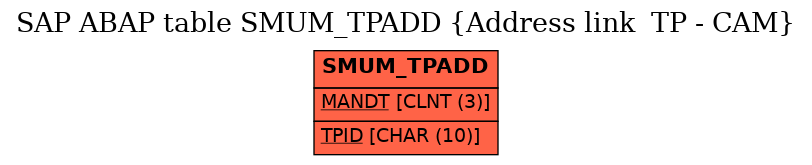 E-R Diagram for table SMUM_TPADD (Address link  TP - CAM)