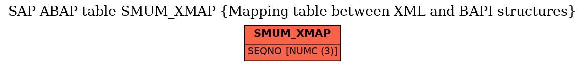 E-R Diagram for table SMUM_XMAP (Mapping table between XML and BAPI structures)