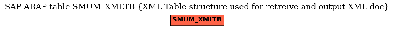 E-R Diagram for table SMUM_XMLTB (XML Table structure used for retreive and output XML doc)