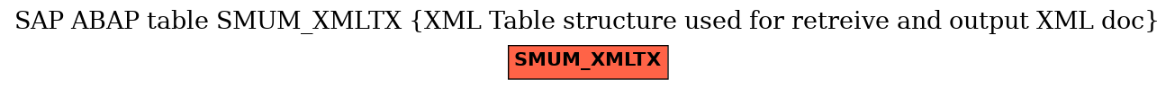 E-R Diagram for table SMUM_XMLTX (XML Table structure used for retreive and output XML doc)