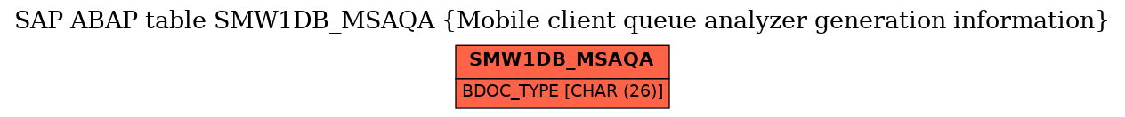 E-R Diagram for table SMW1DB_MSAQA (Mobile client queue analyzer generation information)