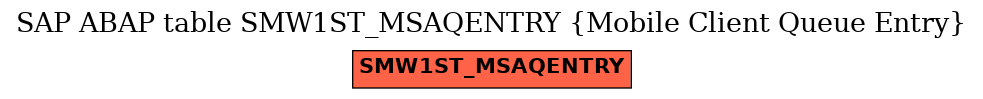 E-R Diagram for table SMW1ST_MSAQENTRY (Mobile Client Queue Entry)