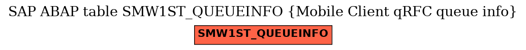 E-R Diagram for table SMW1ST_QUEUEINFO (Mobile Client qRFC queue info)