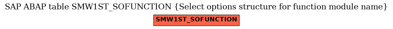 E-R Diagram for table SMW1ST_SOFUNCTION (Select options structure for function module name)