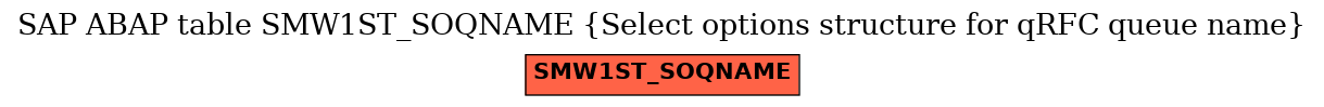 E-R Diagram for table SMW1ST_SOQNAME (Select options structure for qRFC queue name)