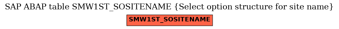 E-R Diagram for table SMW1ST_SOSITENAME (Select option structure for site name)