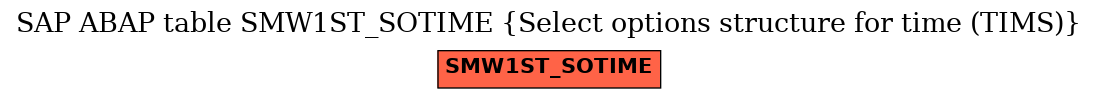 E-R Diagram for table SMW1ST_SOTIME (Select options structure for time (TIMS))