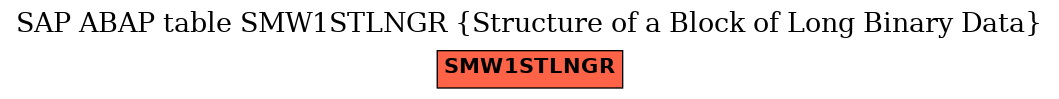 E-R Diagram for table SMW1STLNGR (Structure of a Block of Long Binary Data)