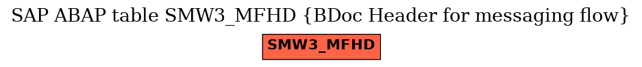 E-R Diagram for table SMW3_MFHD (BDoc Header for messaging flow)