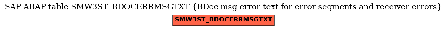 E-R Diagram for table SMW3ST_BDOCERRMSGTXT (BDoc msg error text for error segments and receiver errors)