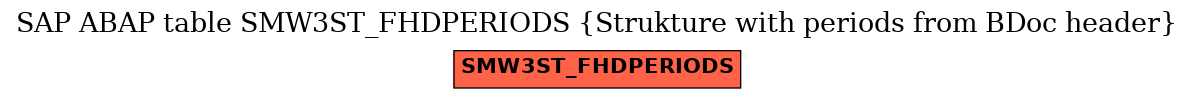 E-R Diagram for table SMW3ST_FHDPERIODS (Strukture with periods from BDoc header)