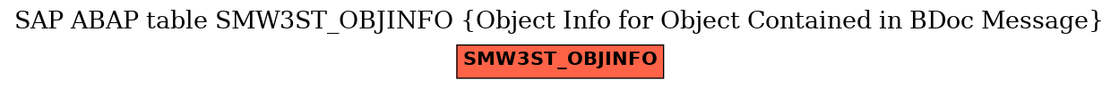 E-R Diagram for table SMW3ST_OBJINFO (Object Info for Object Contained in BDoc Message)