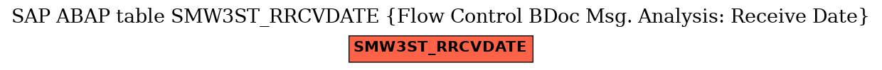 E-R Diagram for table SMW3ST_RRCVDATE (Flow Control BDoc Msg. Analysis: Receive Date)